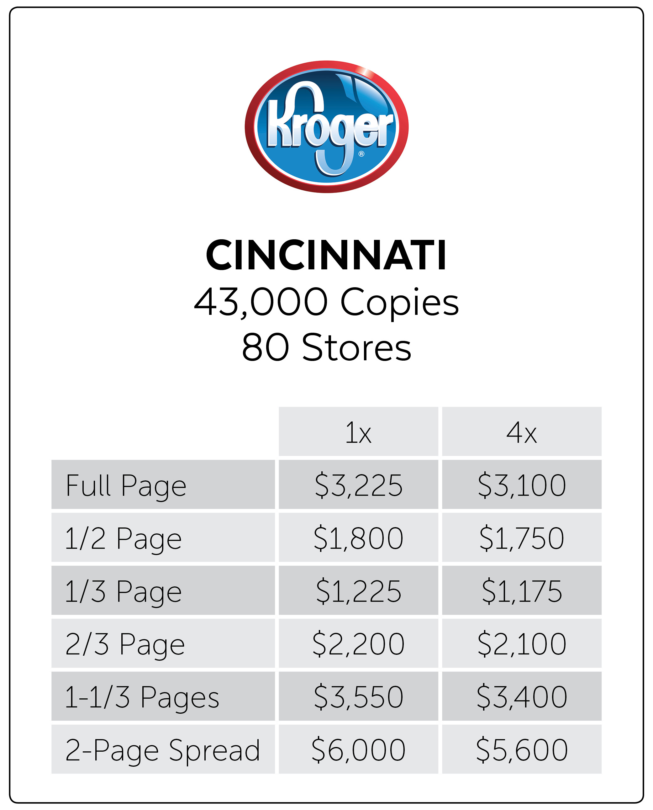 Cincinnati Distribution