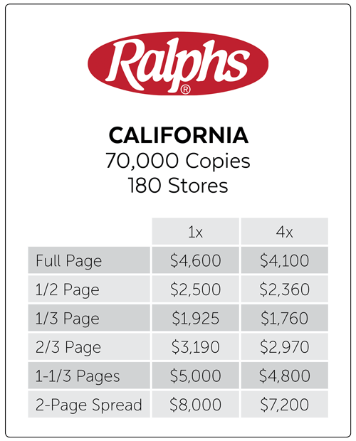 Ralphs Distribution